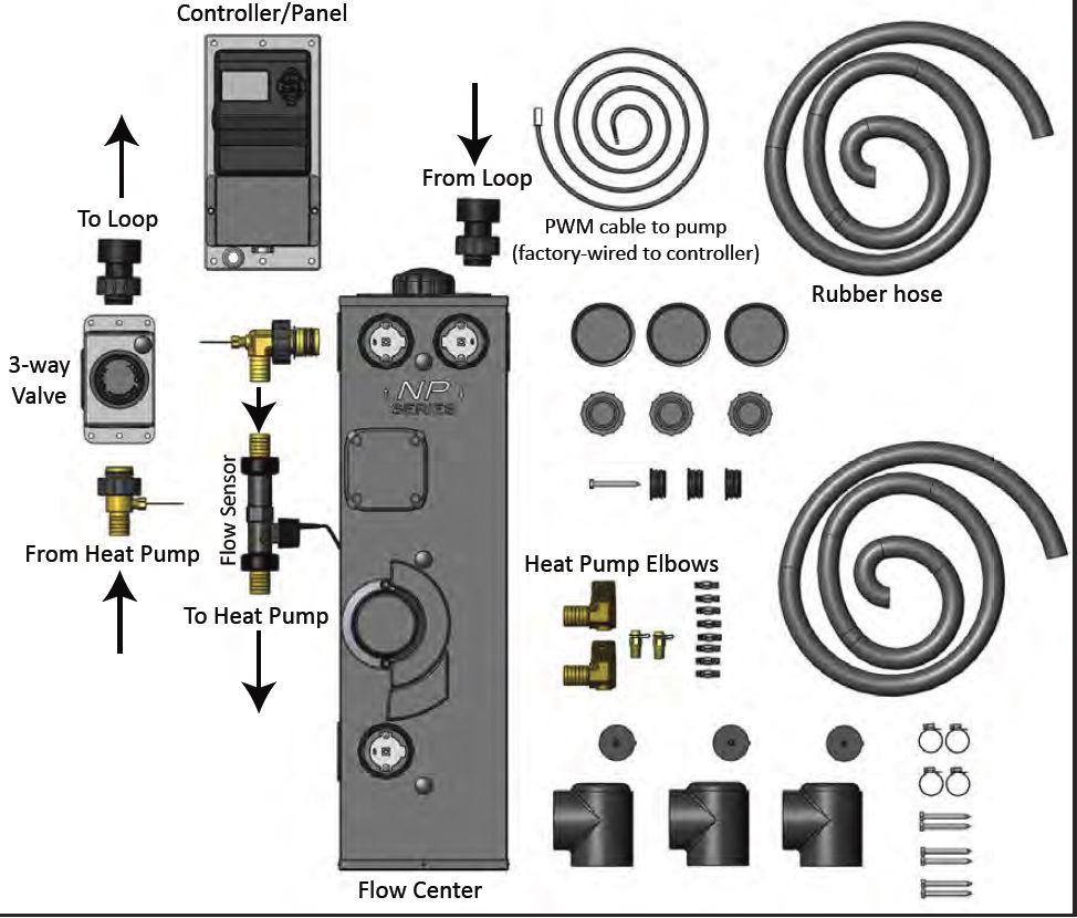 Single Pump Flow Center Kit Geo Flo