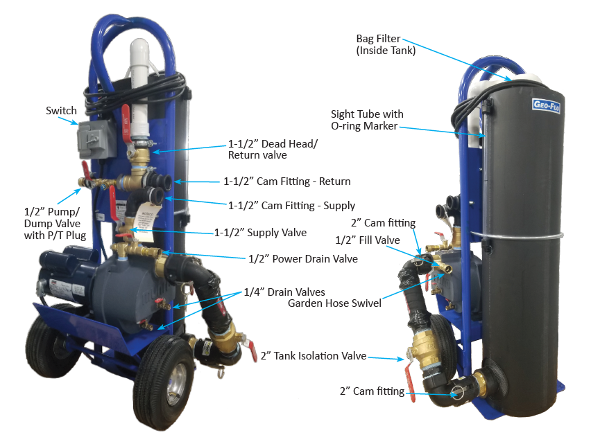Geothermal Flush Cart