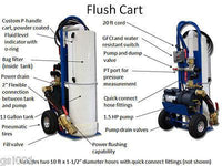 Geothermal Flush Cart 1.5 hp pump